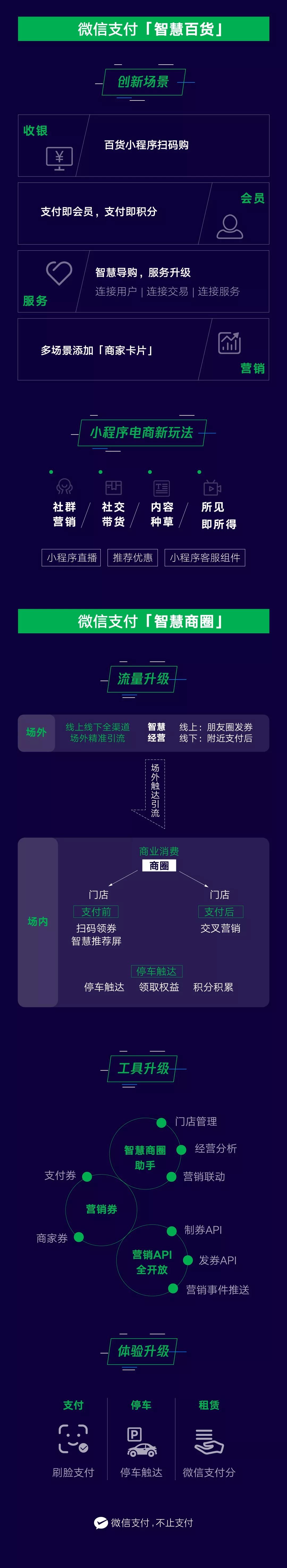 微信支付智慧零售解决方案