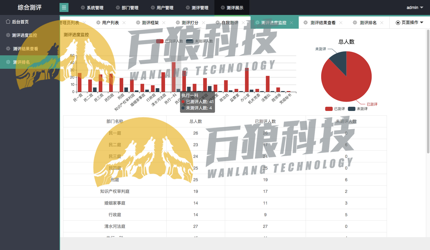 罗湖法院-绩效综合评测系统