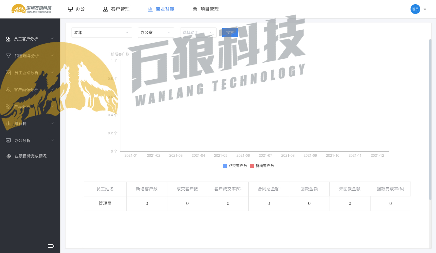 CRM客户关系管理系统