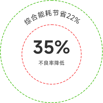 图表